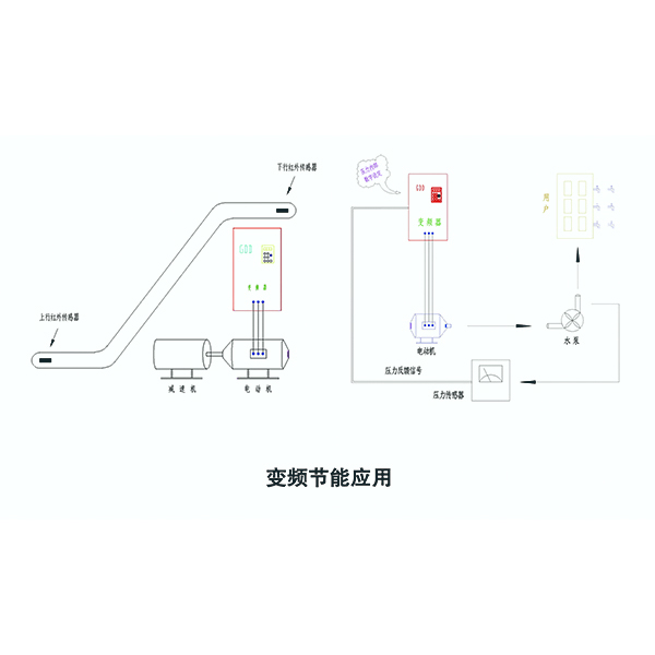 變頻節(jié)能方案